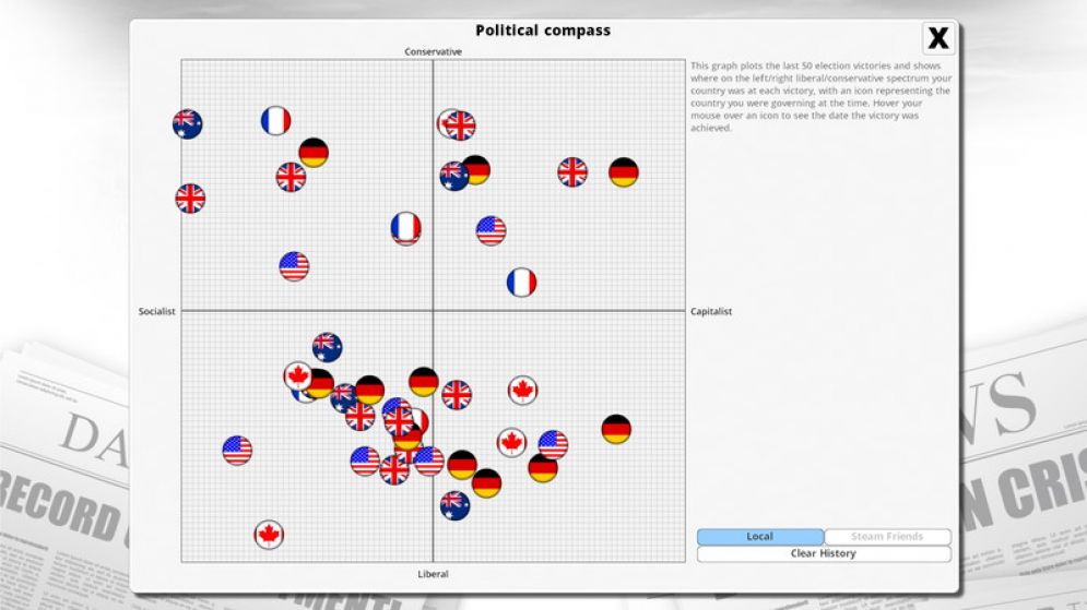 Screenshot ze hry Democracy 3 - Recenze-her.cz